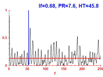Survival probability